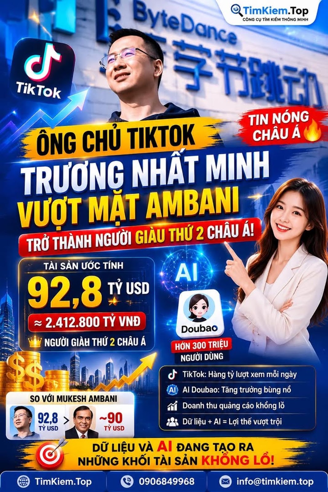 ÔNG CHỦ TIKTOK VƯỢT MẶT ĐẠI GIA DẦU KHÍ MUKESH AMBANI, TRỞ THÀNH NGƯỜI GIÀU THỨ HAI CHÂU Á NHỜ AI VÀ DỮ LIỆU