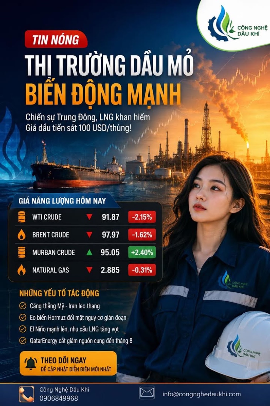Khủng hoảng dầu mỏ toàn cầu 2026 đang bước vào giai đoạn nguy hiểm nhất kể từ sa...