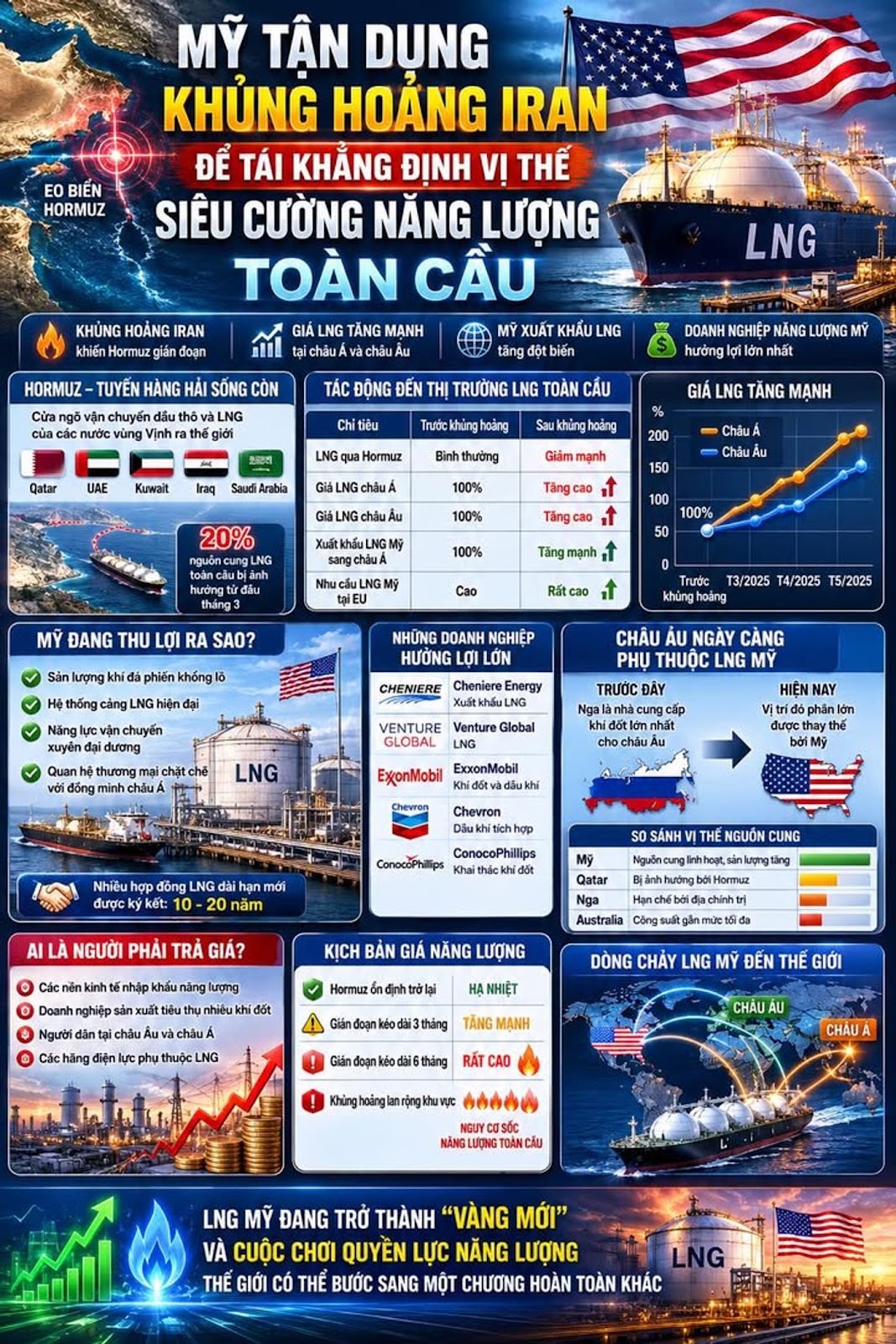 MỸ TẬN DỤNG KHỦNG HOẢNG IRAN ĐỂ TÁI KHẲNG ĐỊNH VỊ THẾ SIÊU CƯỜNG NĂNG LƯỢNG TOÀN CẦU
