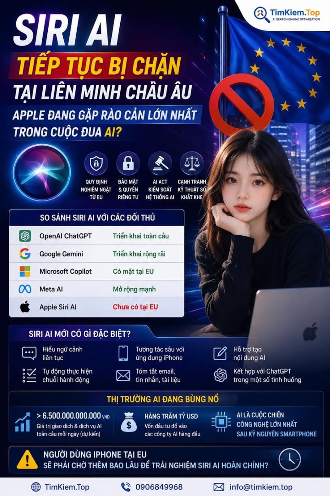 Siri AI Tiếp Tục Bị Chặn Tại Liên Minh Châu Âu, Apple Đang Gặp Rào Cản Lớn Nhất Trong Cuộc Đua AI?