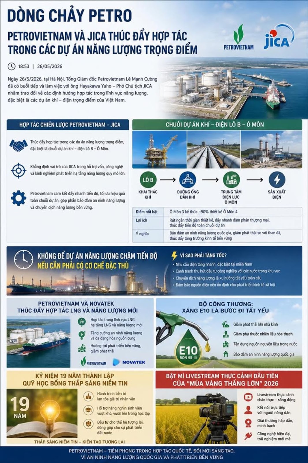 PETROVIETNAM ĐẨY NHANH SIÊU DỰ ÁN NĂNG LƯỢNG VỚI JICA
#Petrovietnam #JICA #LoBOm...