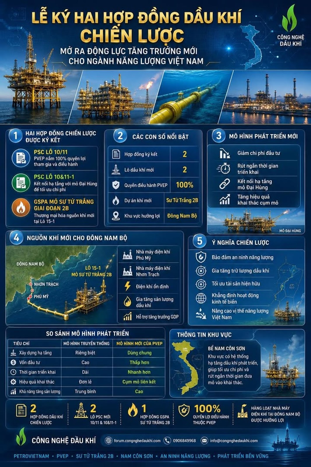 Petrovietnam Ký Loạt Hợp Đồng Dầu Khí Chiến Lược Ngày 19/06/2026, Mở Khóa Hàng Tỷ M³ Khí Và Nguồn Tài Nguyên Mới Ngoài Khơi Việt Nam