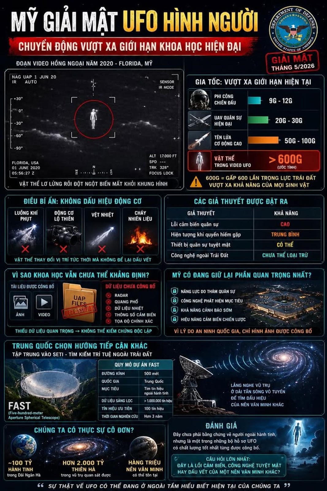 MỸ GIẢI MẬT UFO HÌNH NGƯỜI, CHUYỂN ĐỘNG VƯỢT XA GIỚI HẠN KHOA HỌC HIỆN ĐẠI