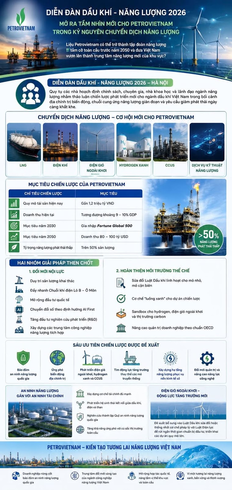 Diễn đàn Dầu khí - Năng lượng 2026 mở ra tầm nhìn mới cho Petrovietnam trong kỷ nguyên chuyển dịch năng lượng