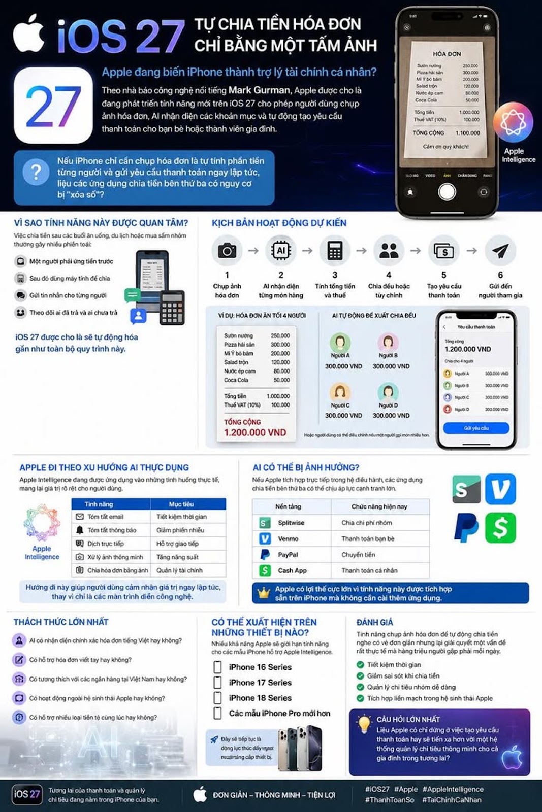 iOS 27 Có Thể Tự Chia Tiền Hóa Đơn Chỉ Bằng Một Tấm Ảnh, Apple Đang Biến iPhone Thành Trợ Lý Tài Chính Cá Nhân?
