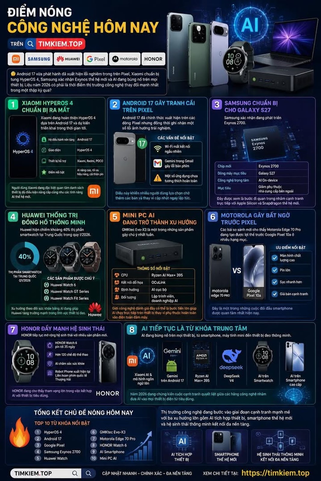 Điểm Nóng Công Nghệ Hôm Nay Trên TimKiem.Top