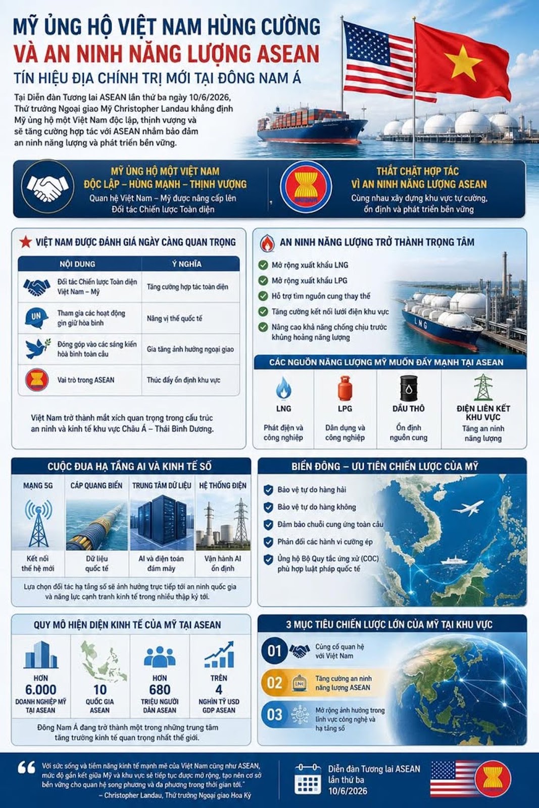 Mỹ Ủng Hộ Việt Nam Hùng Cường Và An Ninh Năng Lượng ASEAN, Tín Hiệu Địa Chính Trị Mới Tại Đông Nam Á?