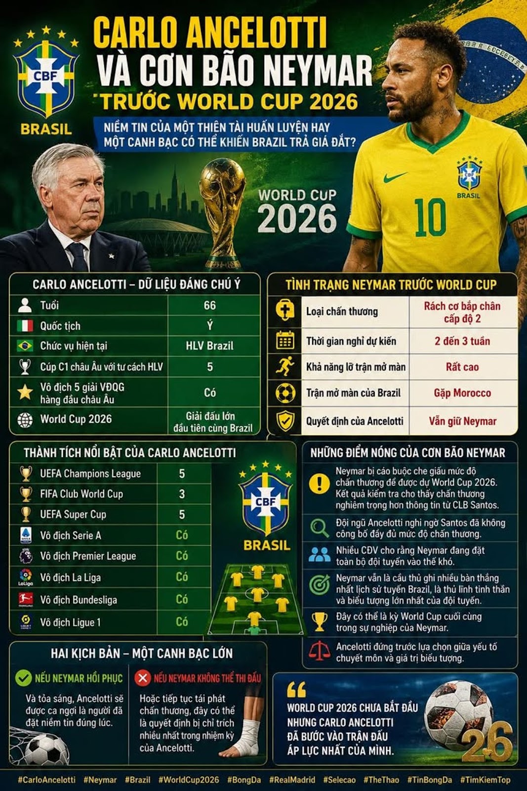 CARLO ANCELOTTI VÀ CƠN BÃO NEYMAR TRƯỚC WORLD CUP 2026