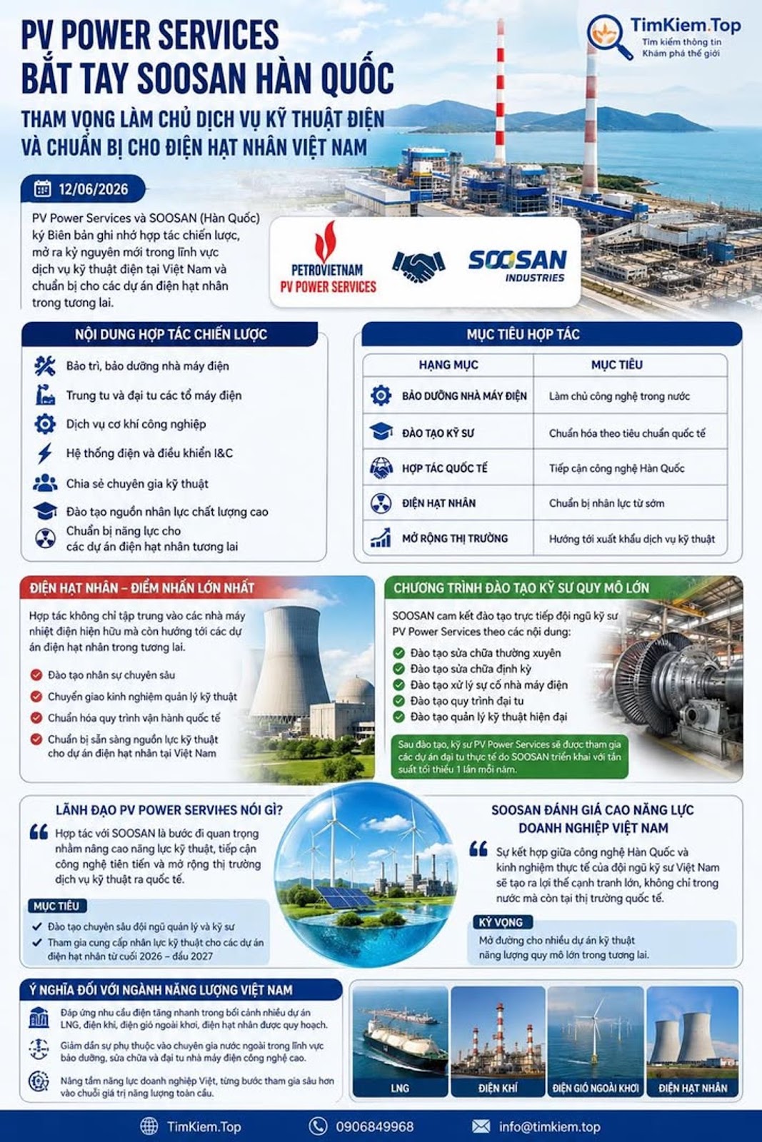 PV Power Services Bắt Tay SOOSAN Hàn Quốc, Tham Vọng Làm Chủ Dịch Vụ Kỹ Thuật Điện Và Chuẩn Bị Cho Điện Hạt Nhân Việt Nam