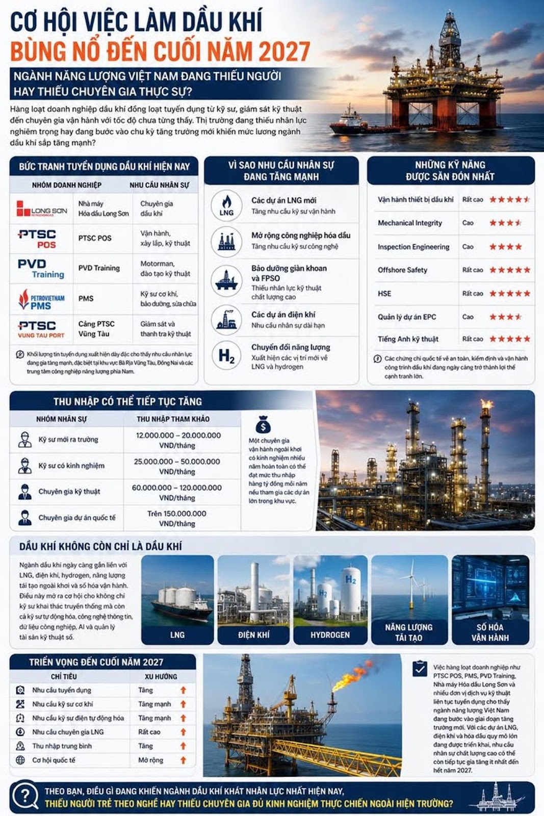 Cơ Hội Việc Làm Dầu Khí Bùng Nổ Đến Cuối Năm 2027, Ngành Năng Lượng Việt Nam Đang Thiếu Người Hay Thiếu Chuyên Gia Thực Sự?