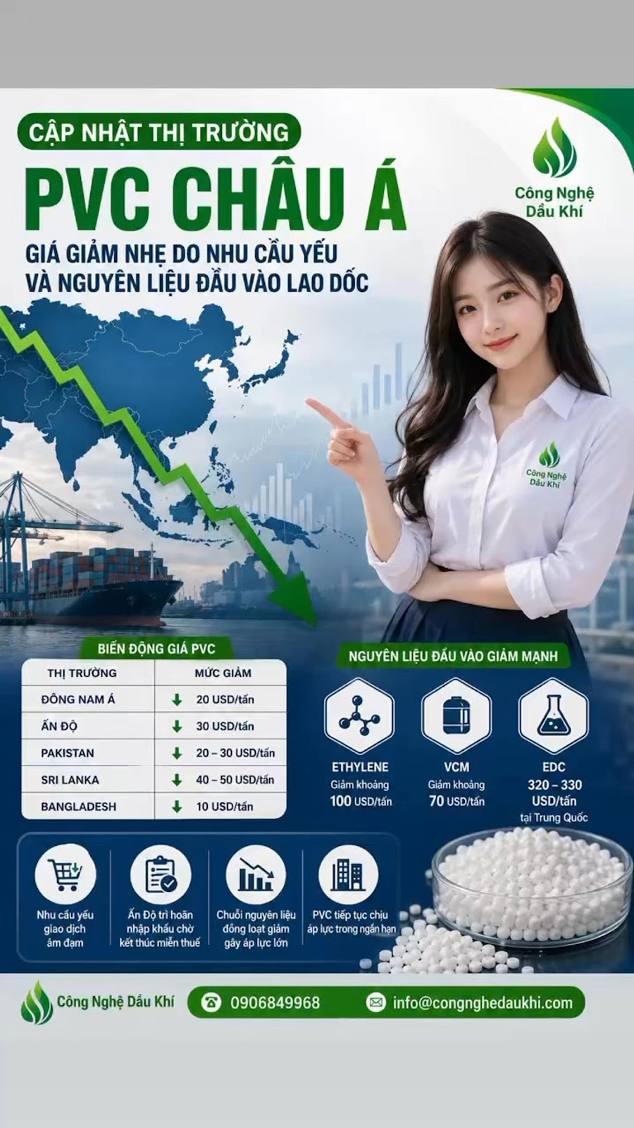 Thị Trường PVC Châu Á Tiếp Tục Giảm Giá, Doanh Nghiệp Nhựa Đang Đón Cơ Hội Hay Chuẩn Bị Đối Mặt Một Chu Kỳ Suy Giảm Mới?