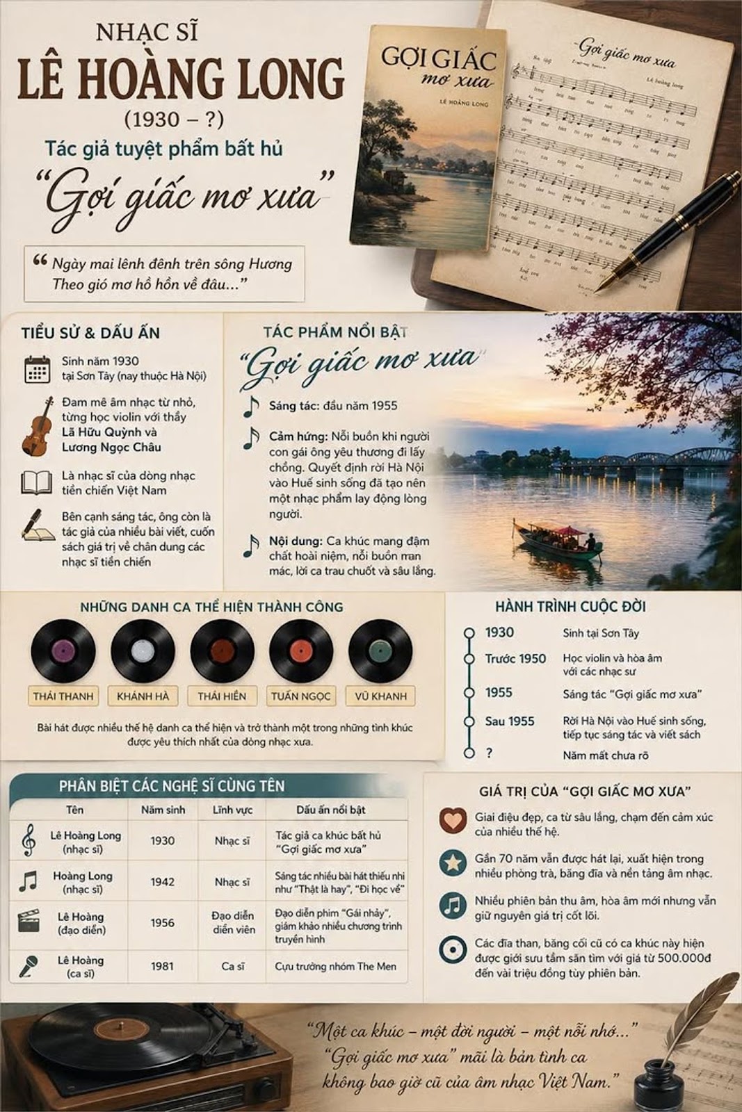 NHẠC SĨ LÊ HOÀNG LONG VÀ “GỢI GIẤC MƠ XƯA” – BẢN TÌNH CA DUY NHẤT NHƯNG ĐỦ KHIẾN CẢ NỀN NHẠC VIỆT PHẢI NHỚ SUỐT HÀNG CHỤC NĂM