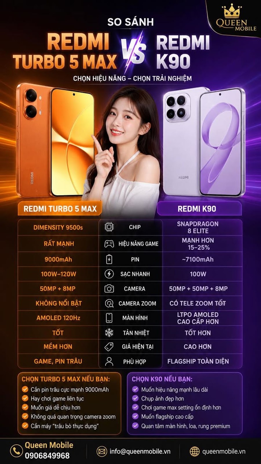 Nếu ưu tiên hiệu năng flagship “đỉnh thật sự” 🌿🤔 thì Redmi K90 ngon hơn.