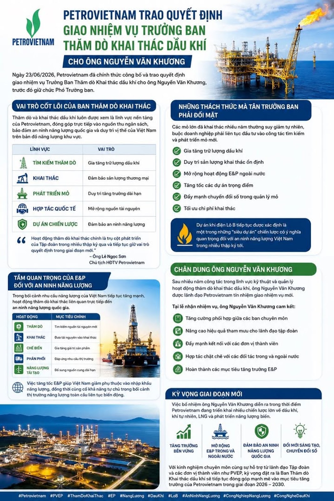Petrovietnam Trao Quyết Định Giao Nhiệm Vụ Trưởng Ban Thăm Dò Khai Thác Dầu Khí Cho Ông Nguyễn Văn Khương