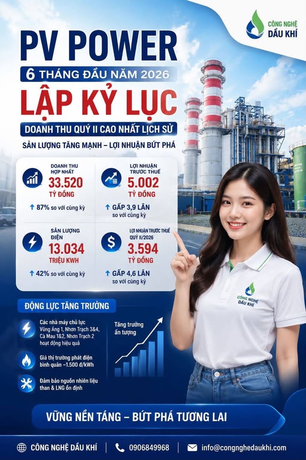 PV Power lập kỷ lục lợi nhuận nửa đầu năm 2026, ước lãi hơn 5.000 tỷ đồng nhờ bứt phá sản lượng điện #PVPower #POW #Petrovietnam #ĐiệnLực #ĐiệnKhí #NhơnTrạch3 #NhơnTrạch4 #VũngÁng1 #PVGAS #LNG #KinhTế #DoanhNghiệp #ChứngKhoán