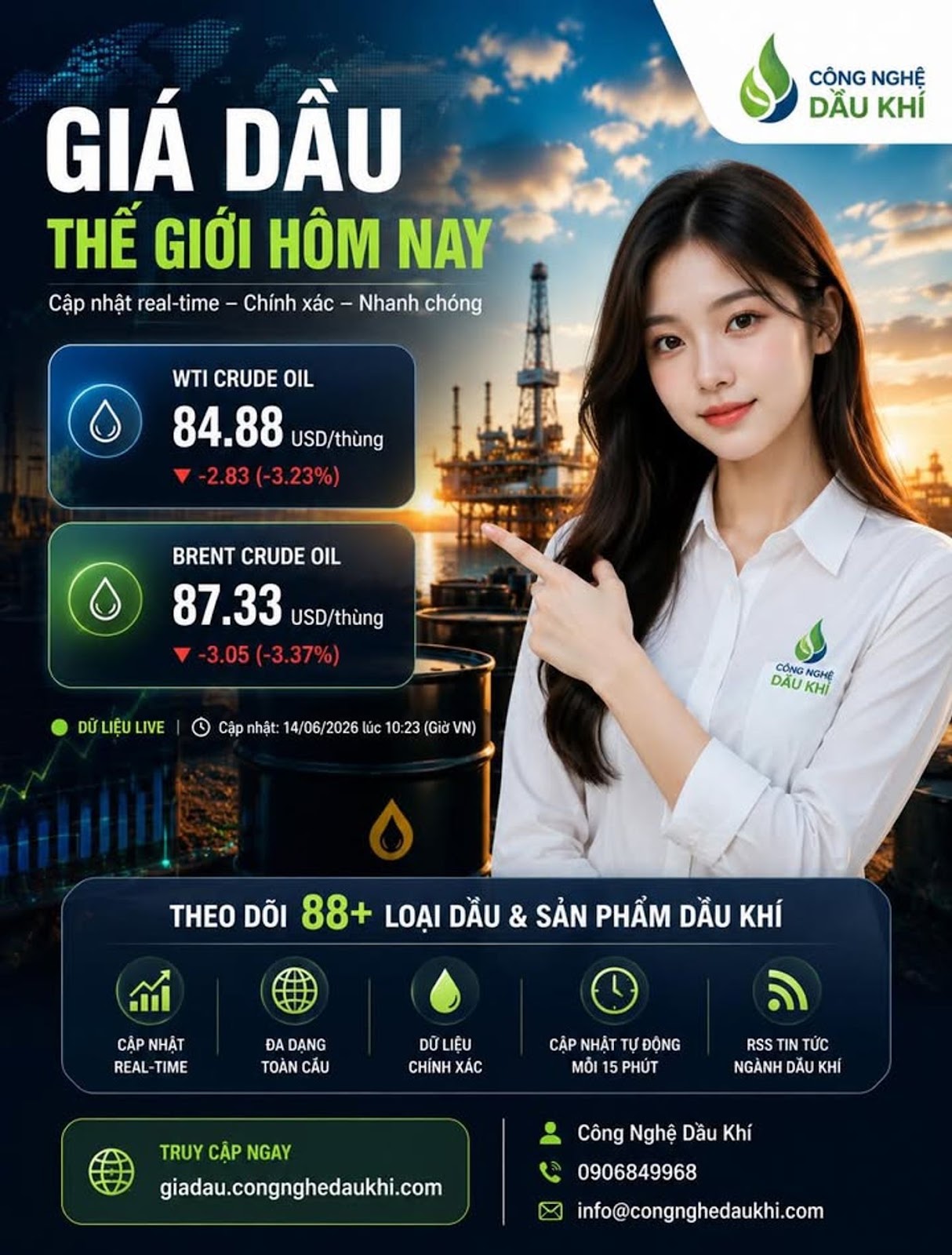 GIÁ DẦU THẾ GIỚI GIẢM MẠNH NGÀY 14/06/2026 – WTI MẤT HƠN 3%, BRENT RƠI VỀ 87 USD/THÙNG