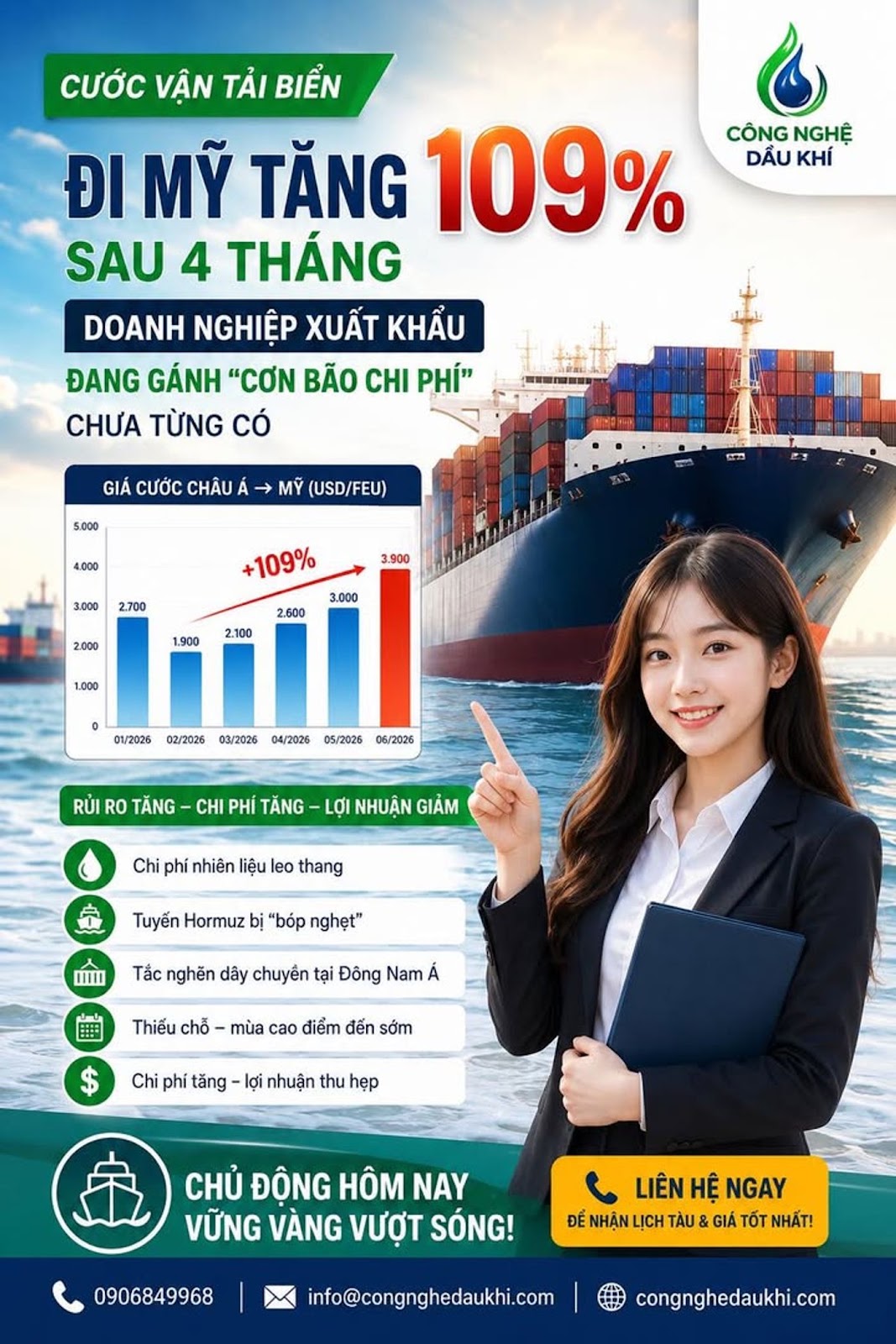 Cước Vận Tải Biển Đi Mỹ Tăng 109% Chỉ Sau 4 Tháng, Doanh Nghiệp Xuất Khẩu Đang Gánh Một “Cơn Bão Chi Phí” Chưa Từng Có