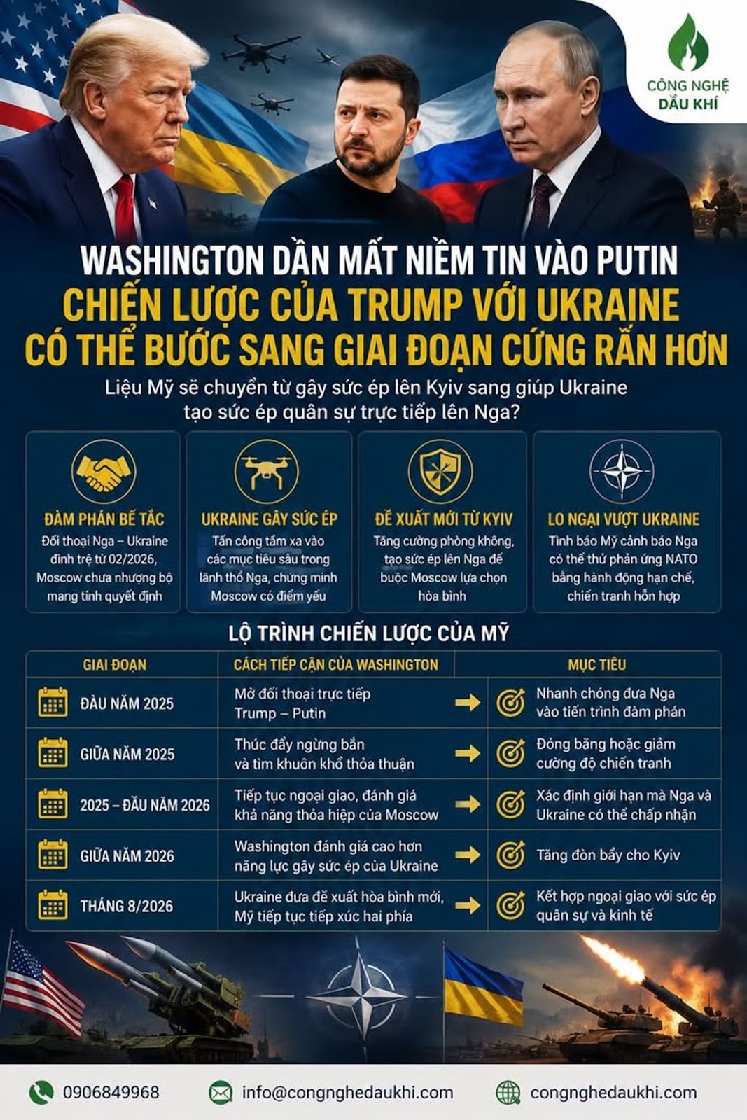 Washington dần mất niềm tin vào Putin, chiến lược của Trump với Ukraine có thể bước sang giai đoạn cứng rắn hơn