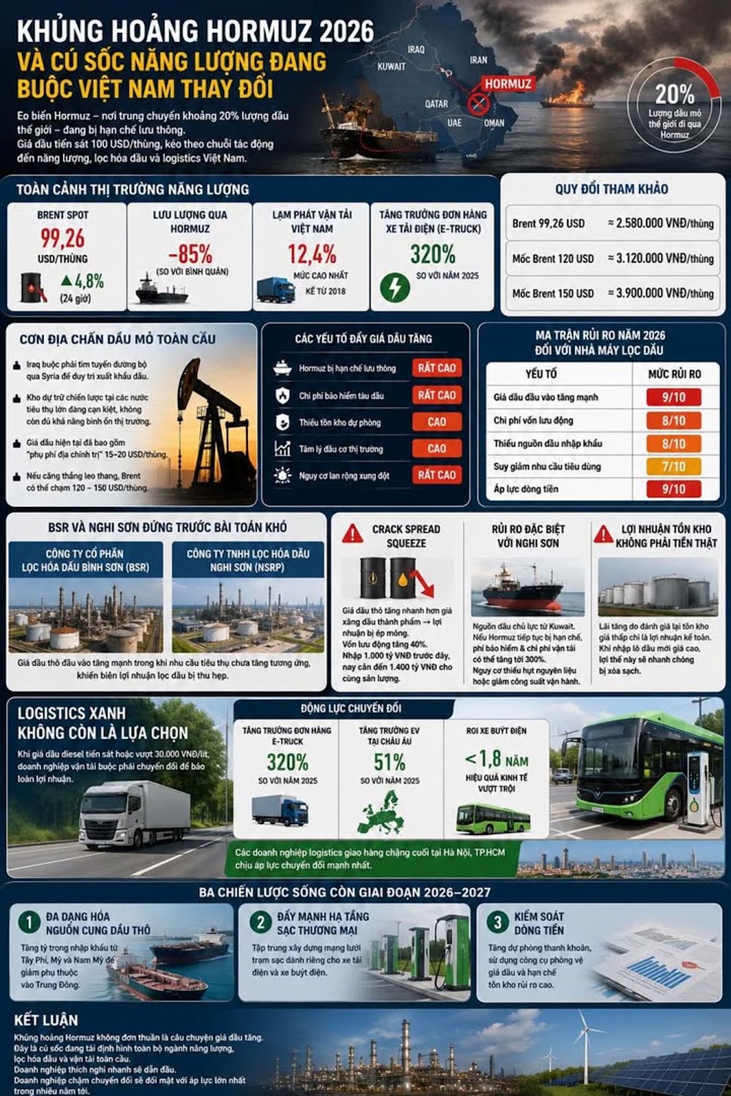 Khủng Hoảng Hormuz 2026 Và Cú Sốc Năng Lượng Đang Buộc Việt Nam Thay Đổi

#Hormu...