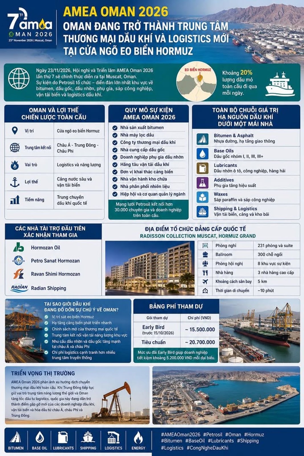 AMEA OMAN 2026 – OMAN ĐANG TRỞ THÀNH TRUNG TÂM THƯƠNG MẠI DẦU KHÍ VÀ LOGISTICS MỚI TẠI CỬA NGÕ EO BIỂN HORMUZ?