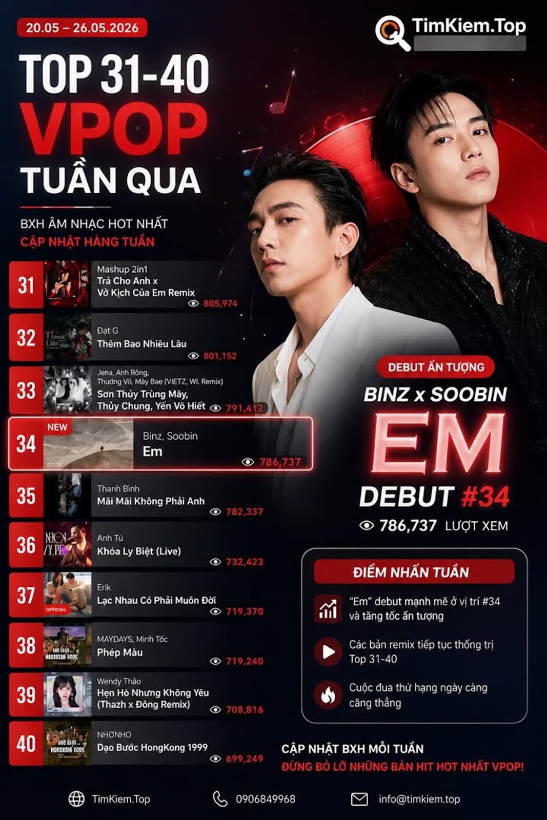 TOP 31-40 VPOP TUẦN QUA GÂY TRANH CÃI CỰC MẠNH
