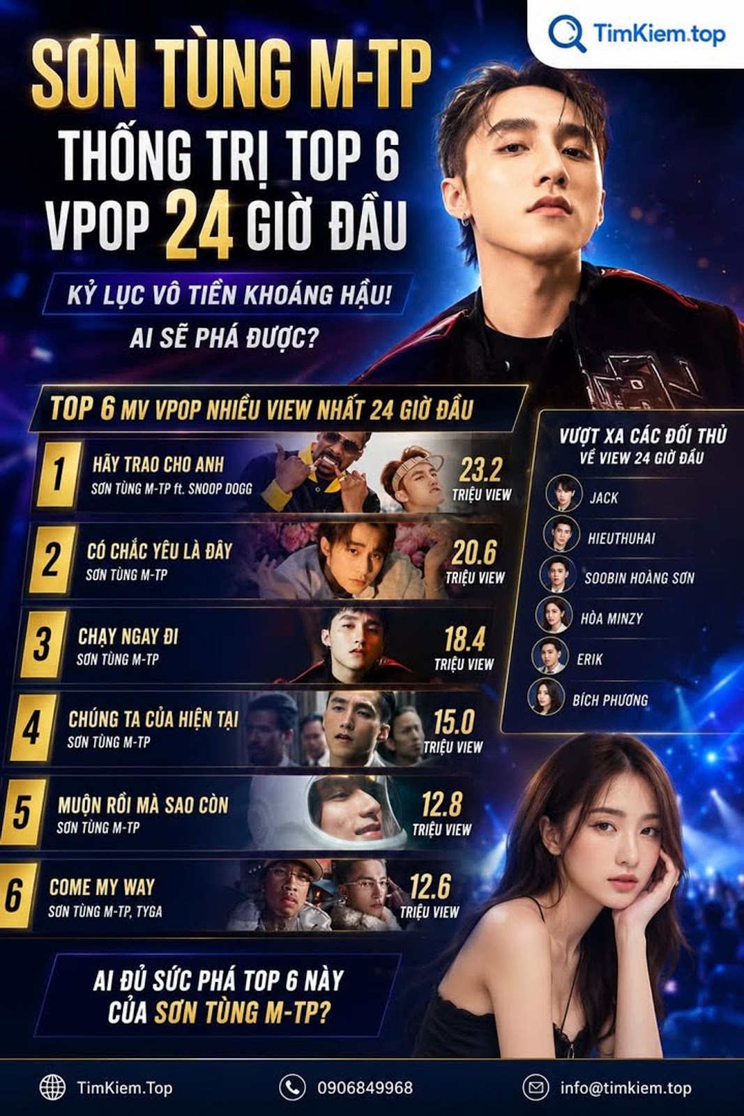 Sơn Tùng M-TP Thâu Tóm Top 6 Vpop 24 Giờ Đầu, Một Mình Đè Bẹp Cả Một Thế Hệ Đối Thủ?