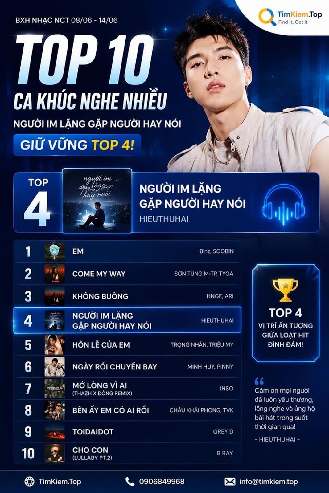 NGƯỜI IM LẶNG GẶP NGƯỜI HAY NÓI GIỮ VỮNG TOP 4 BXH NHẠC CỦA NCT, HIẾU THỨ HAI TIẾP TỤC KHẲNG ĐỊNH SỨC HÚT