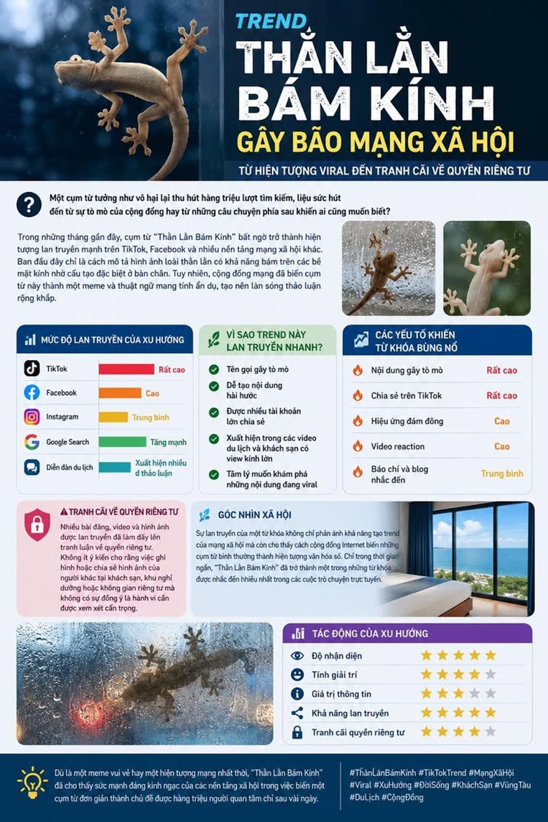 Trend “Thằn Lằn Bám Kính” Gây Bão Mạng Xã Hội, Từ Hiện Tượng Viral Đến Tranh Cãi Về Quyền Riêng Tư