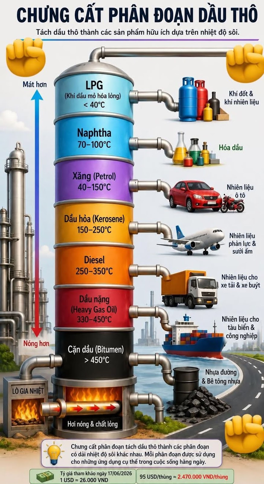 TỪ DẦU THÔ ĐẾN XĂNG, DIESEL VÀ NHỰA ĐƯỜNG – CHUYỆN GÌ SẼ XẢY RA NẾU THẾ GIỚI ĐỘT NGỘT HẾT KHẢ NĂNG LỌC DẦU CHỈ TRONG 30 NGÀY?