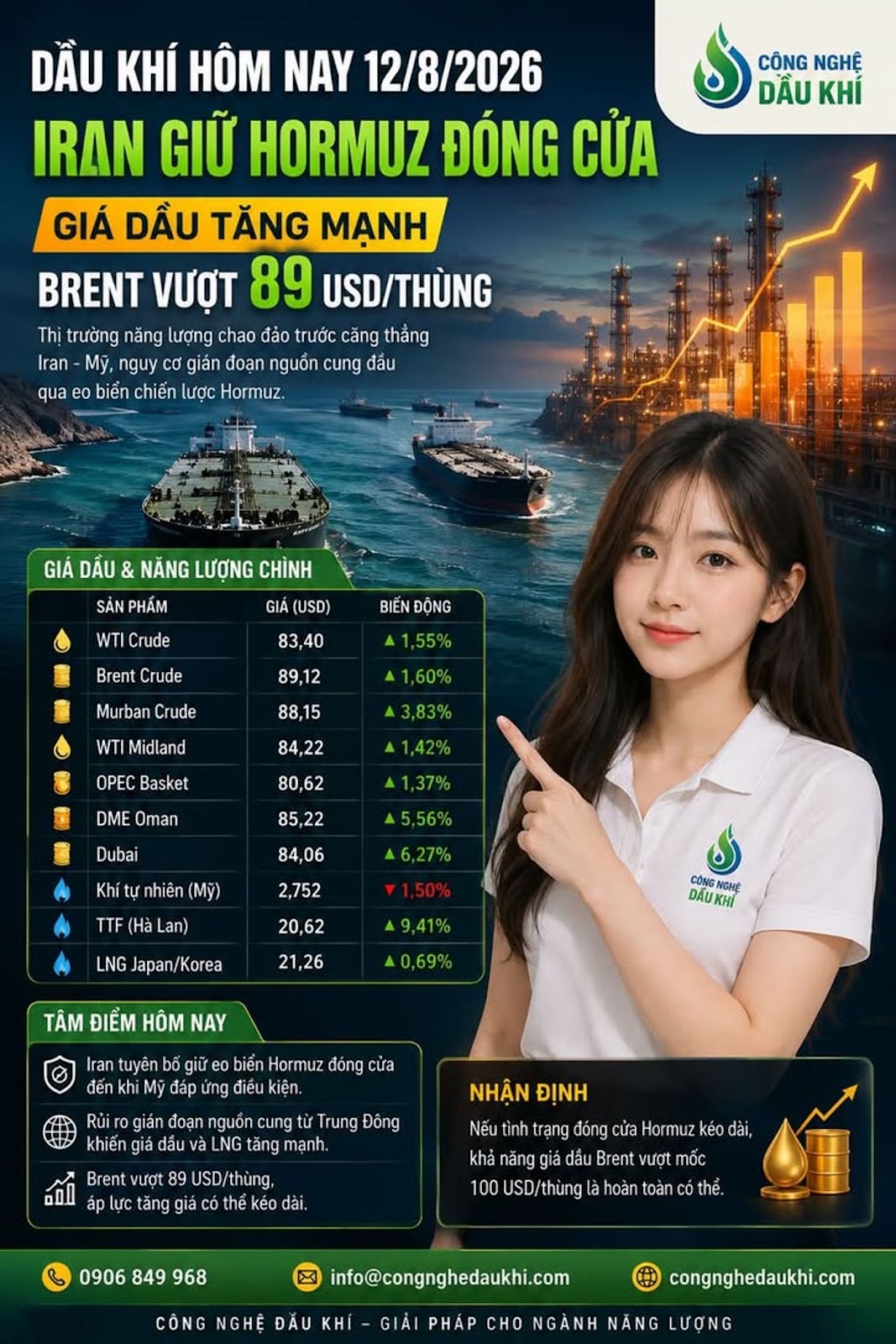 Dầu khí hôm nay 12/8/2026 – Iran giữ Hormuz đóng cửa, giá dầu tăng mạnh, Brent vượt 89 USD/thùng #DauKhi #GiaDau #WTI #Brent #Hormuz #Iran #OPEC #LNG #KhiTuNhien #NangLuong #CongNgheDauKhi