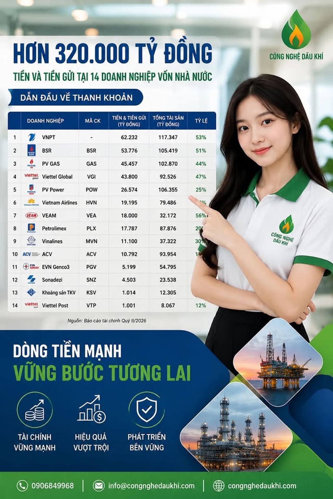 Khối tiền hơn 320.000 tỷ đồng tại 14 doanh nghiệp vốn nhà nước nói lên điều gì #DoanhNghiepNhaNuoc #TienMat #TienGui #VNPT #BSR #PVGAS #ViettelGlobal #PVPower #VietnamAirlines #VEAM #Petrolimex #Vinalines #ACV #EVNGenco3 #Sonadezi #KSV #ViettelPost #TaiChinh #ChungKhoan #DauKhi #KinhTeVietNam