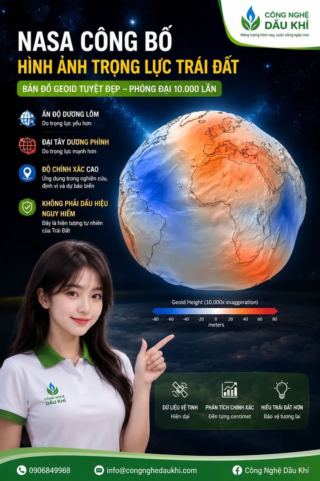 Hình bạn thấy không phải hình dạng thật của Trái Đất, mà là mô hình geoid được NASA và các cơ quan đo đạc trọng lực xây dựng từ dữ liệu vệ tinh. Dòng chữ bên dưới ghi rõ “Geoid Height (10,000x exaggeration)”, nghĩa là độ lồi lõm đã bị phóng đại lên 10.000 lần để mắt người có thể nhìn thấy.