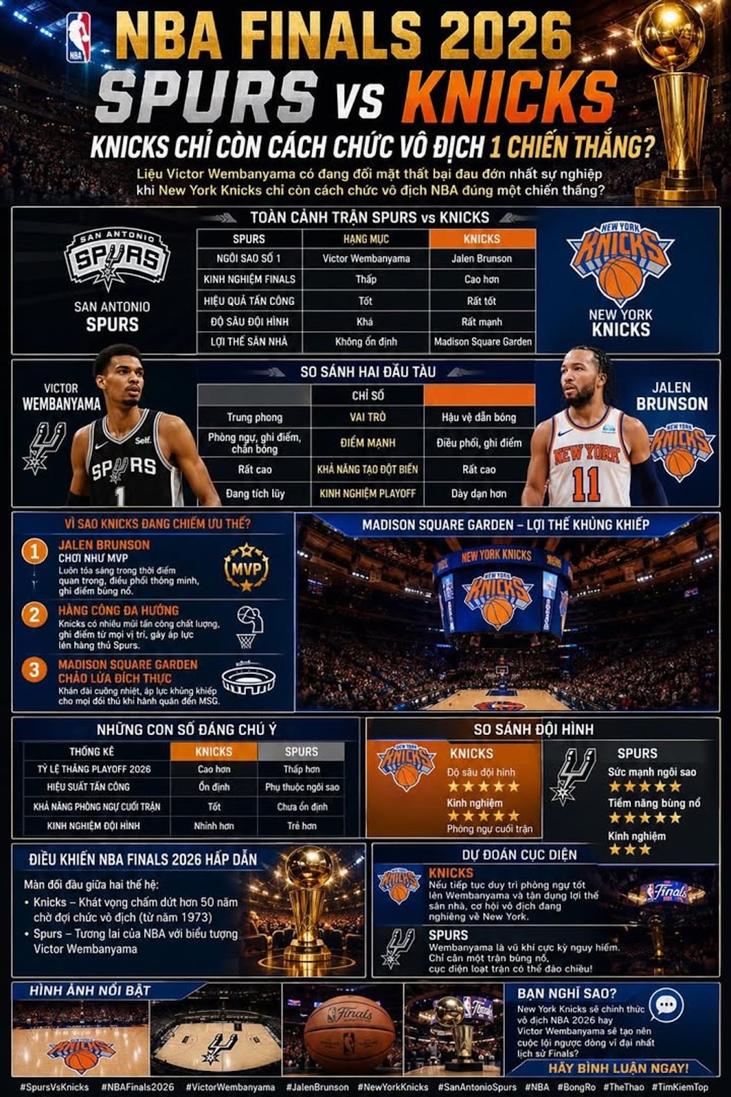 Spurs vs Knicks Bùng Nổ NBA Finals 2026, New York Knicks Đang Tiến Gần Chức Vô Địch Lịch Sử?