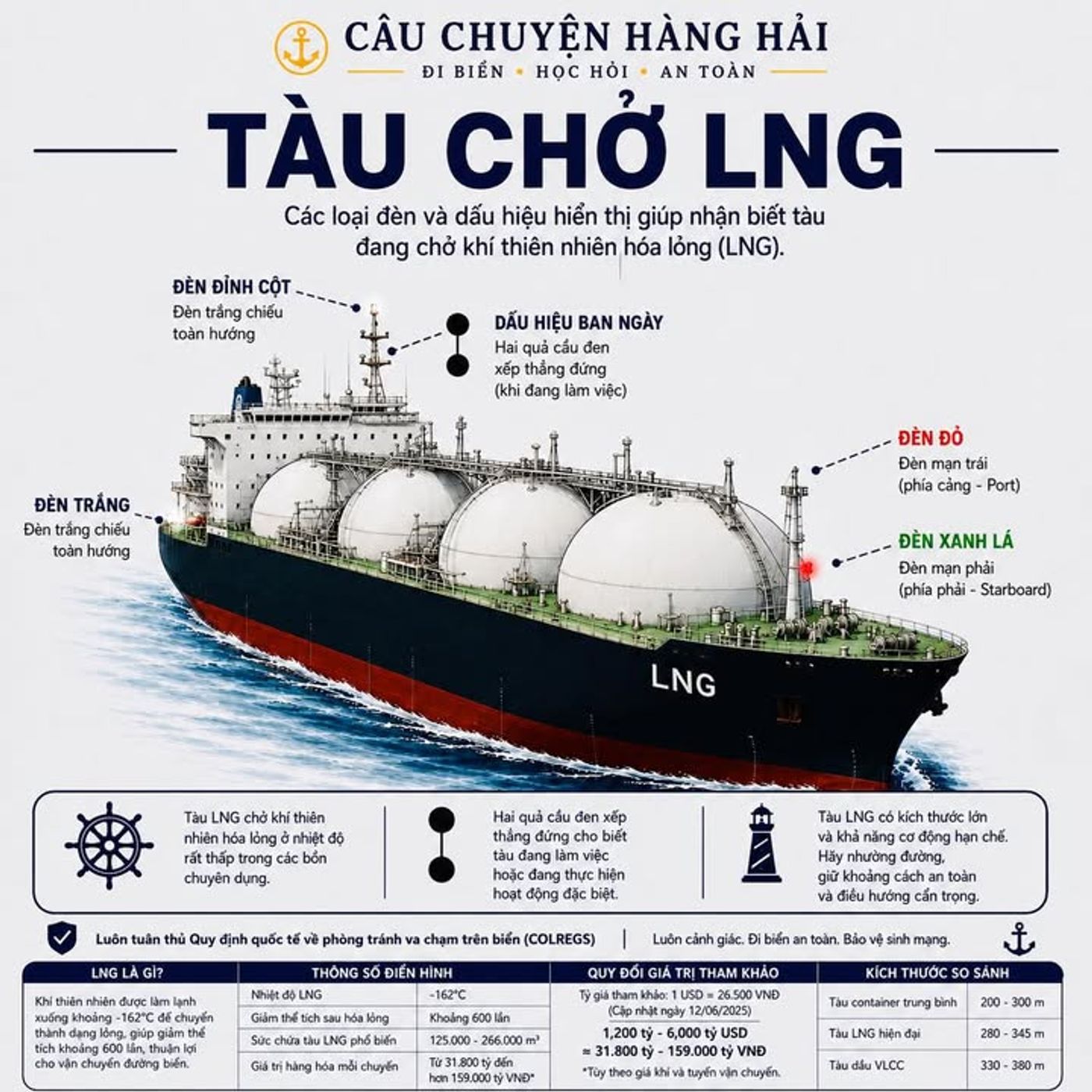 ĐÈN HÀNG HẢI TRÊN TÀU LNG, NHỮNG TÍN HIỆU NHỎ CÓ THỂ NGĂN CHẶN THẢM HỌA HÀNG TỶ USD GIỮA BIỂN KHƠI
