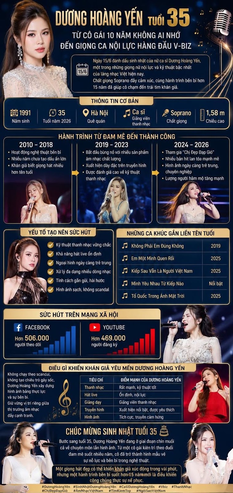 DƯƠNG HOÀNG YẾN TUỔI 35 – TỪ CÔ GÁI 10 NĂM KHÔNG AI NHỚ ĐẾN GIỌNG CA NỘI LỰC HÀNG ĐẦU V-BIZ